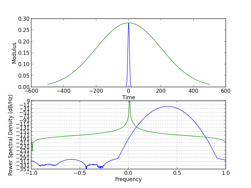 scales_in_f_and_t.png